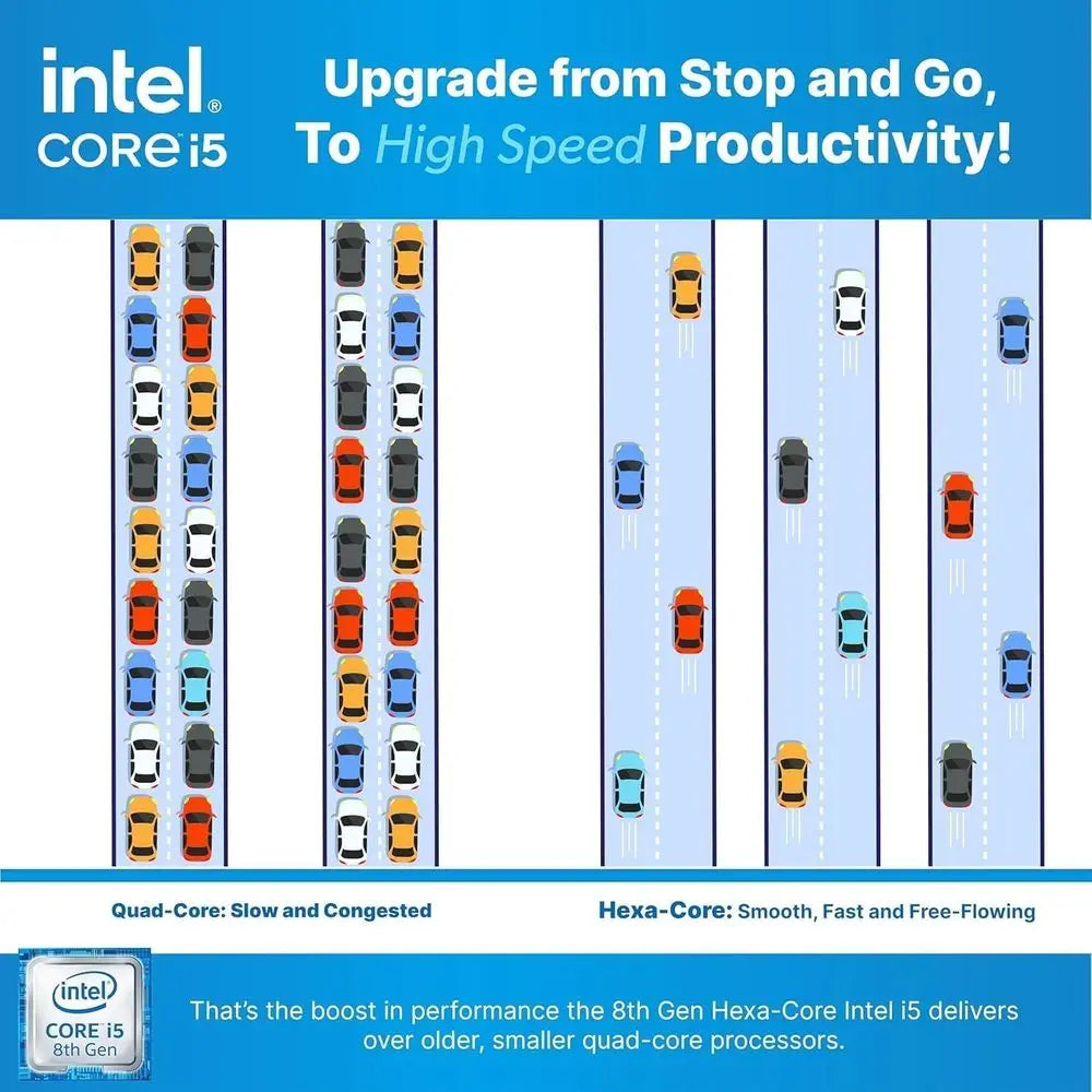 Desktop PC with Windows 11 Pro, Intel Core i5-8500, 16GB RAM, 1TB SSD, Dual 24 Monitors, RGB Speakers, Internal Wi-Fi 6 AX200 +